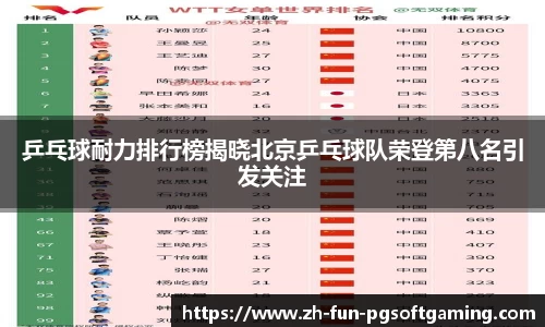 乒乓球耐力排行榜揭晓北京乒乓球队荣登第八名引发关注